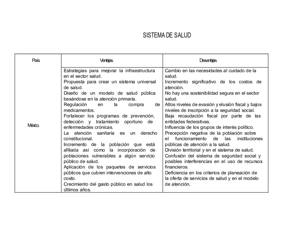 Actividad Pdf Actividad Cuadro Comparativo Instrucciones My Xxx Hot Girl