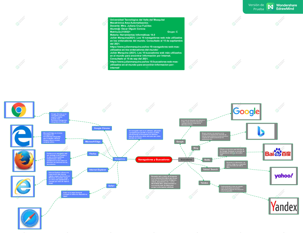 Práctica 2, Tema II. Mapa mental de Navegadores y Buscadores - pdf  