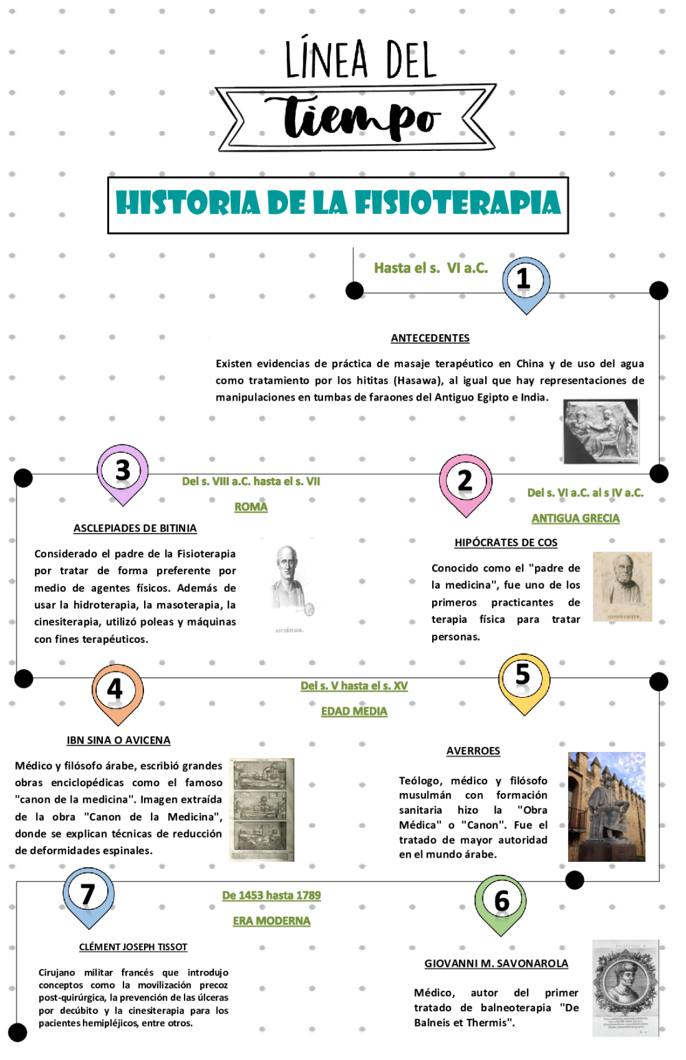 HISTORIA DE LA FISIOTERAPIA (LINEA DEL TIEMPO) - pdf 