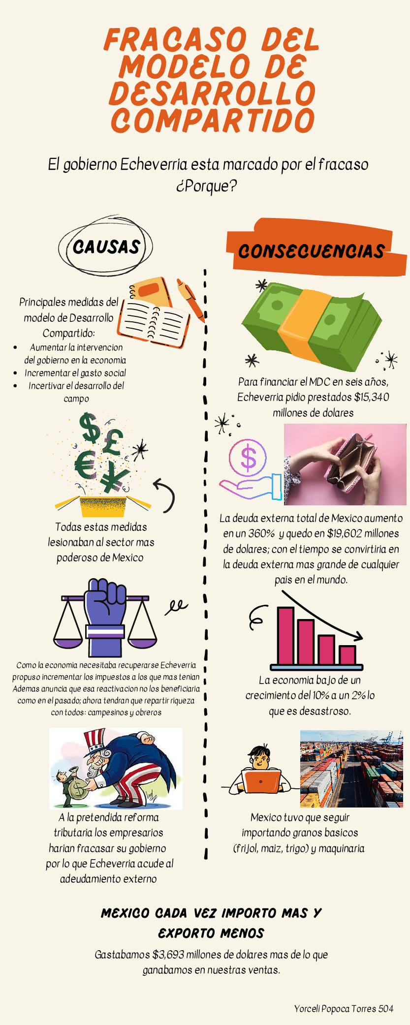 FRACASO DEL MODELO COMPARTIDO INFOGRAFIA - pdf 