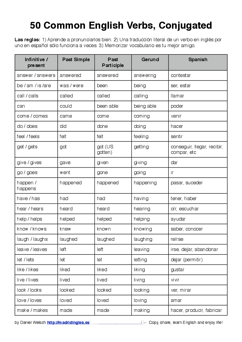 lista-de-verbos-comunes