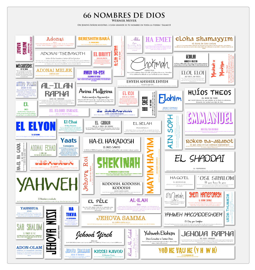 72 Nombres De Dios Y Significado Reverasite