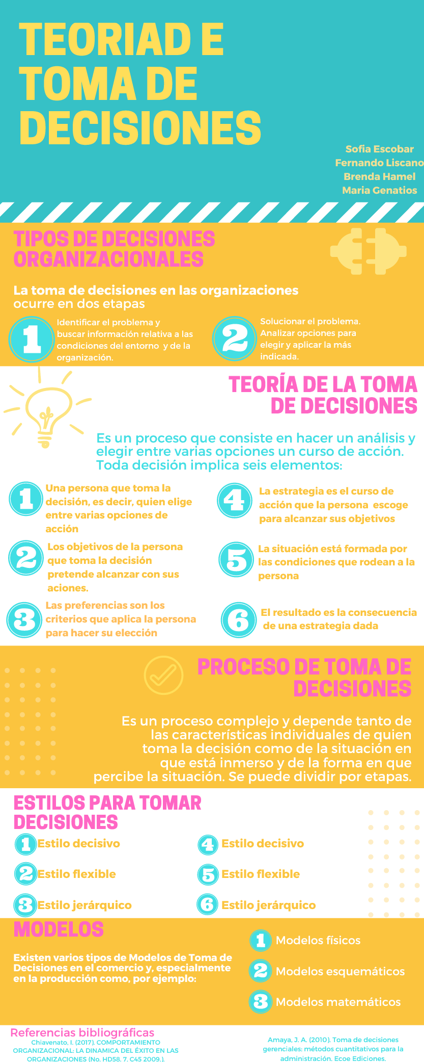 toma de decisiones infografica