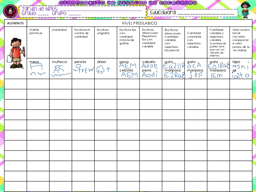 Niveles De Escritura Pdf Ar 5907