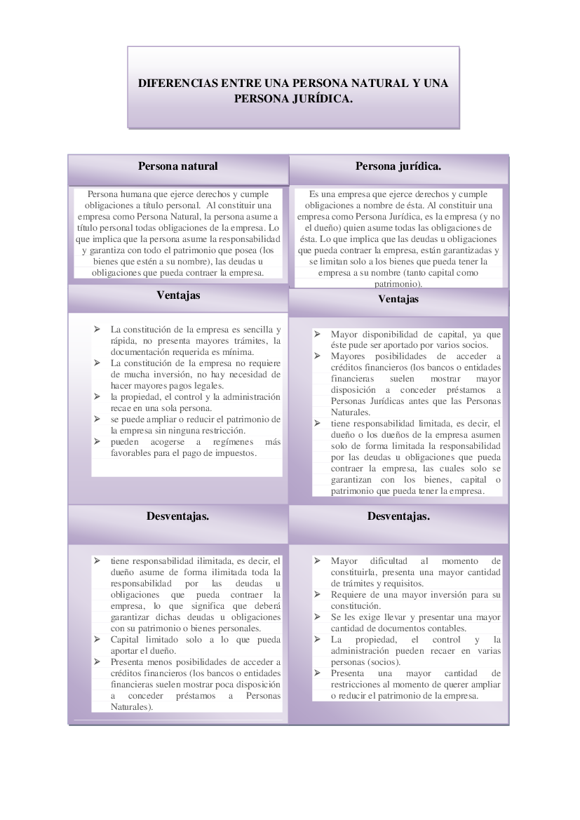 Cuadro Comparativo Diferencias Persona Natural Y Juridica Hot Sex Picture