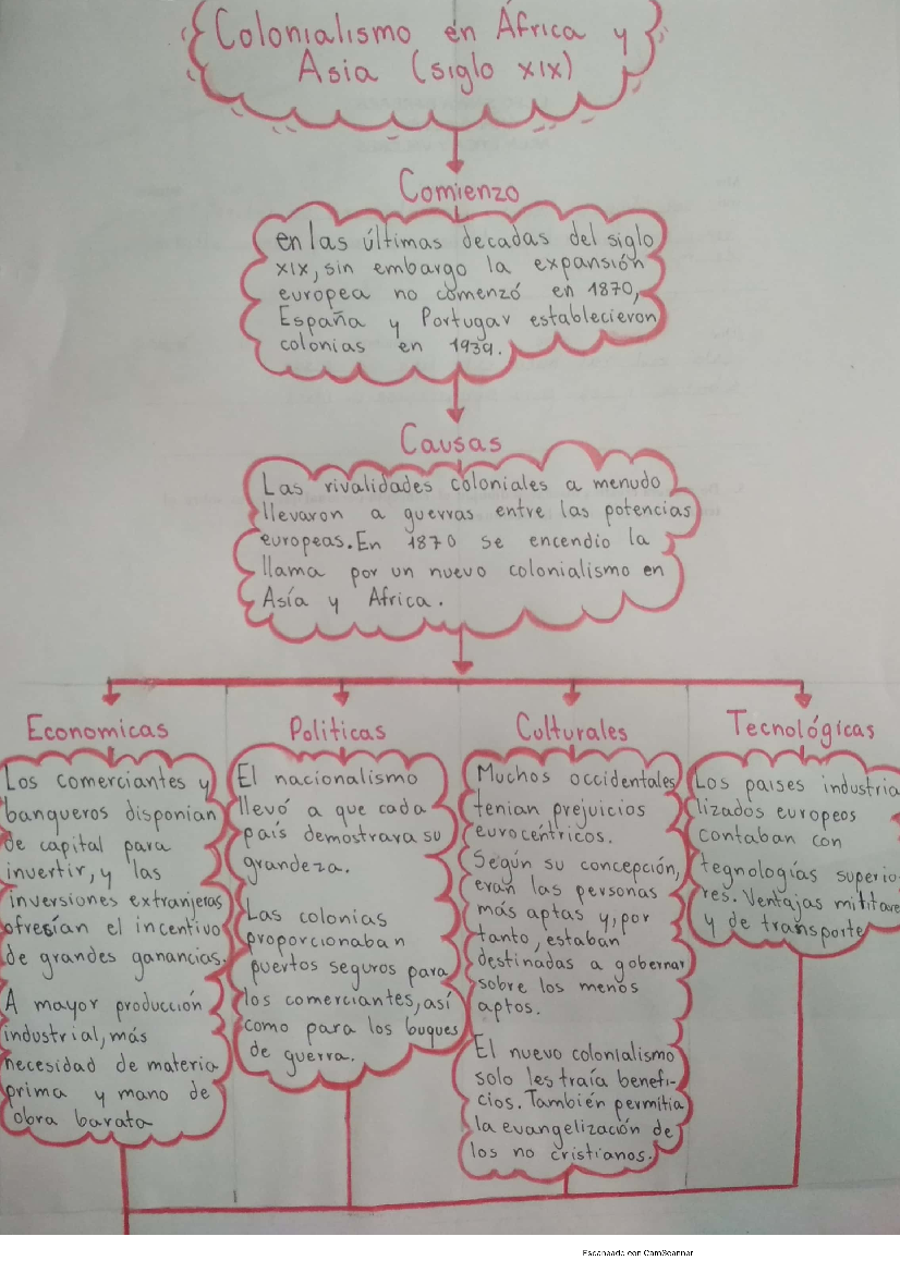 El nuevo colonialismo en África y Asia (siglo xix) - mapa mental - pdf  