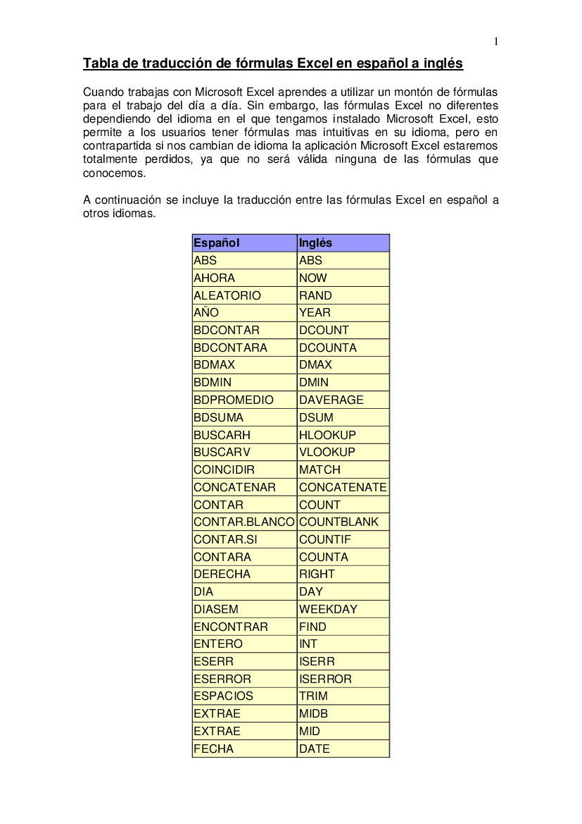 4 Equivalencias Funciones Espanol Ingles2 Pdf Docer Com Ar