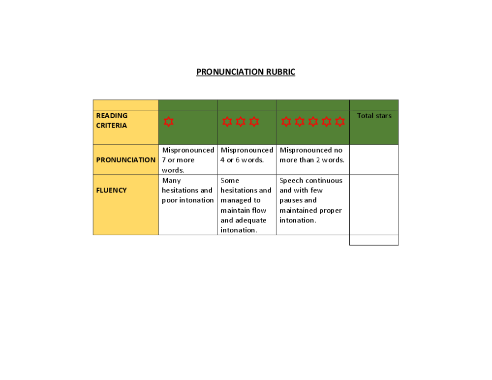 Visual MB-310 Cert Exam