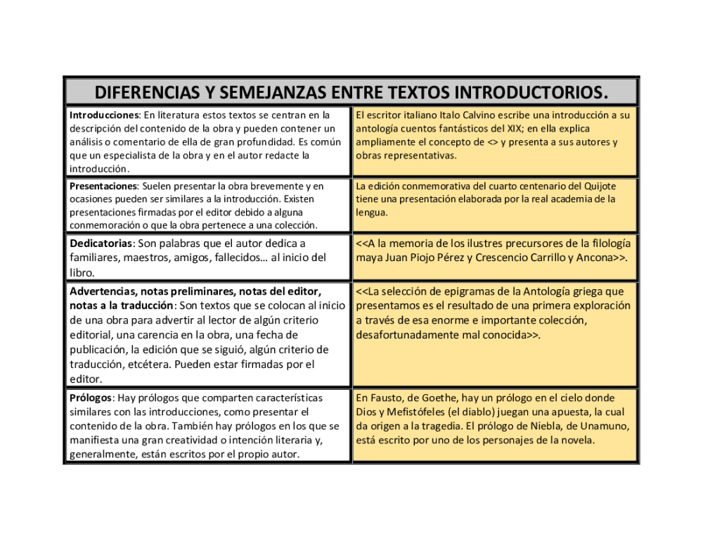 Comparativo De Las Semejanzas Y Diferencias Entre El Texto Brainly Help ...