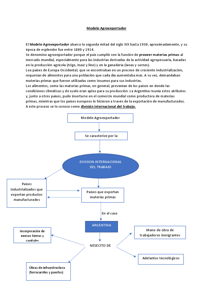 Modelo Agroexportador - pdf 