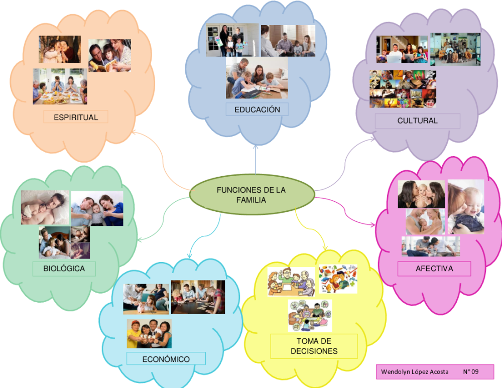 09. Mapa Mental Funciones de la Familia - pdf 