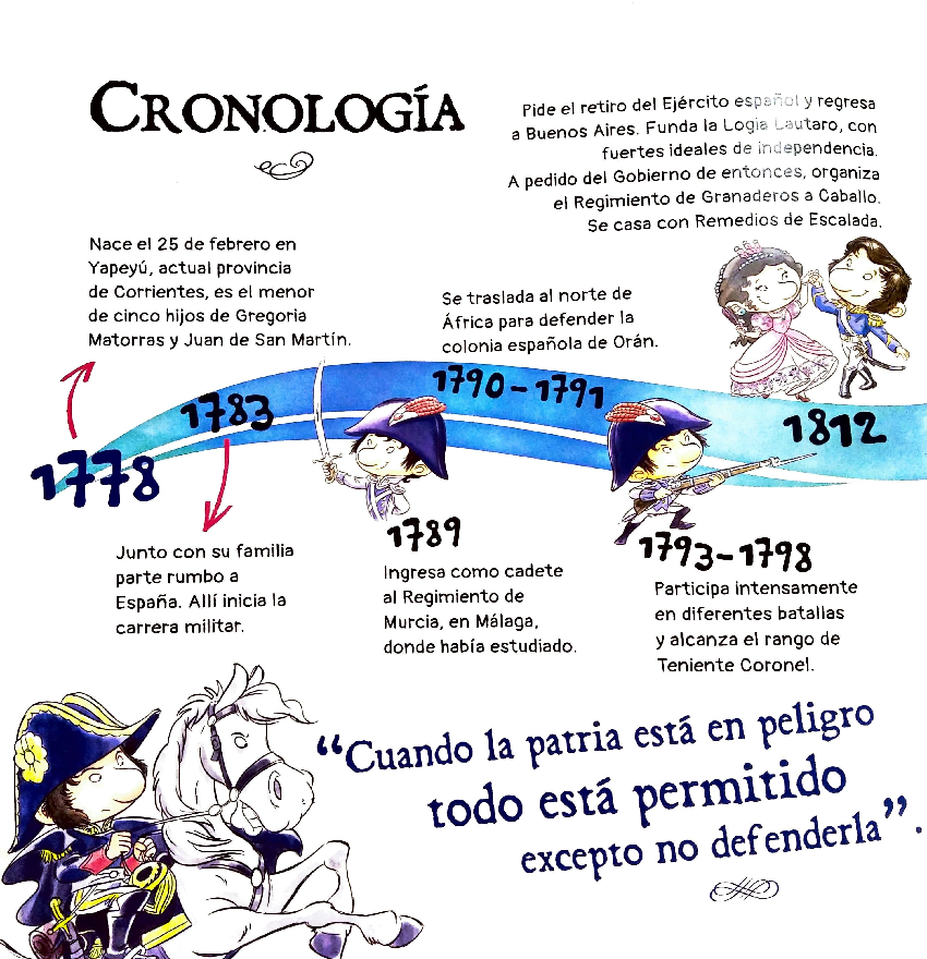 San Martín - Cronología - pdf Docer.com.ar