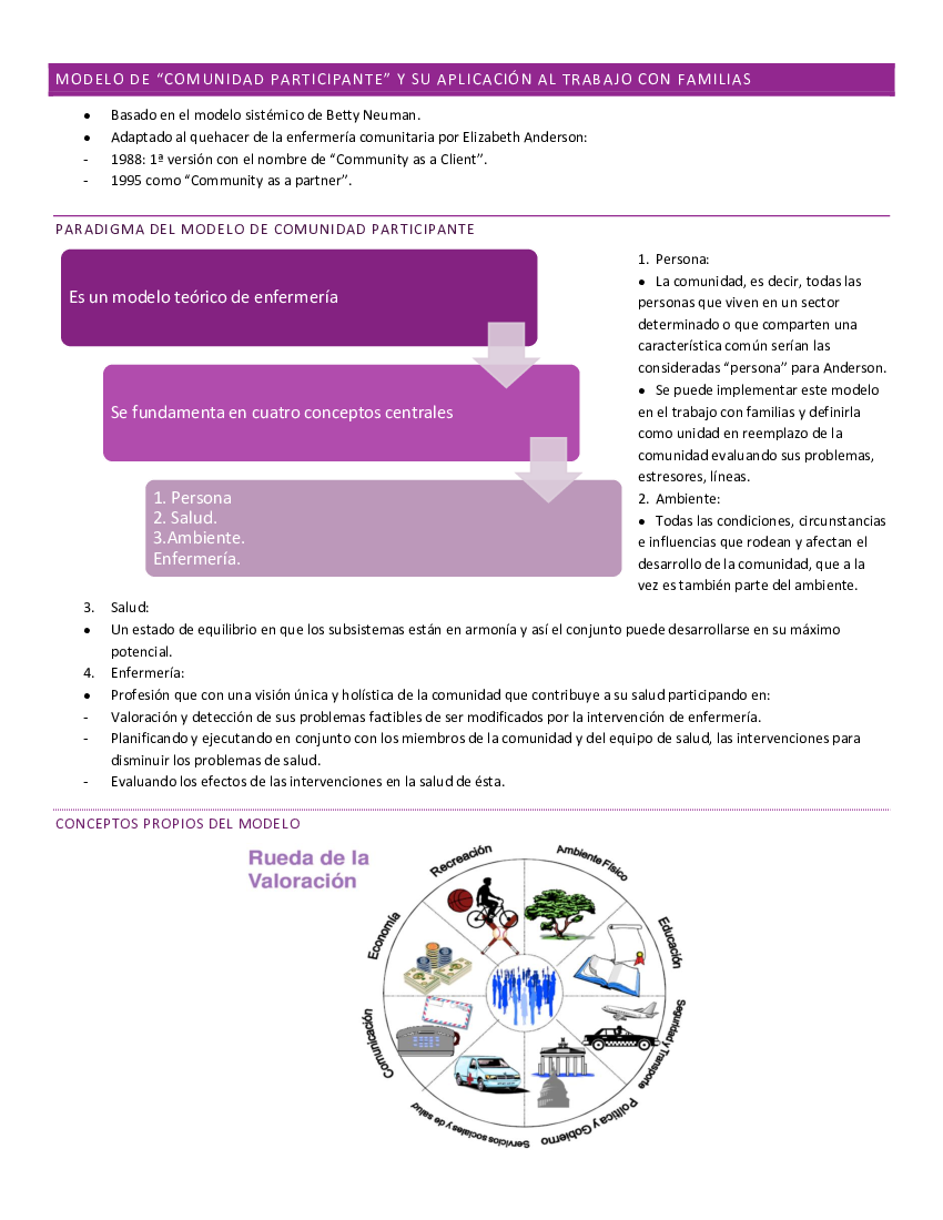Clase 5. Modelo de comunidad participante y su aplicación al trabajo con  familia - pdf 