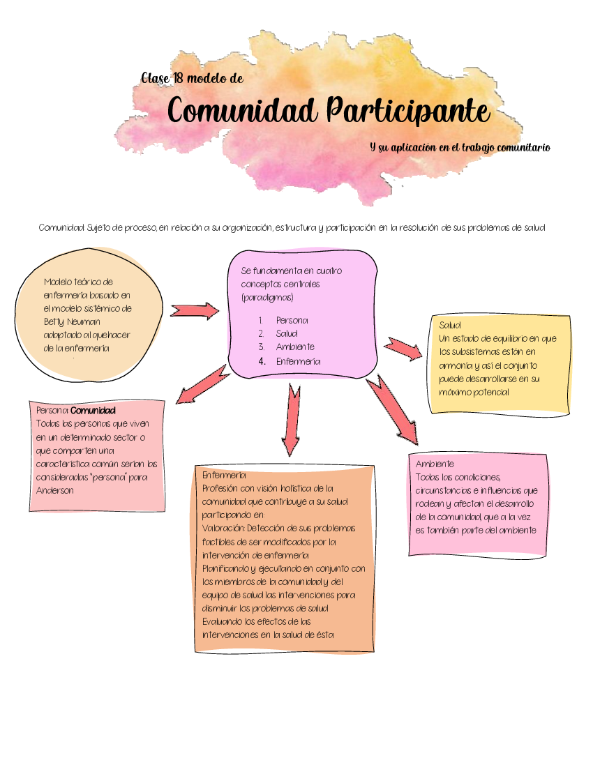 Clase 18 Modelo de comunidad participante - pdf 