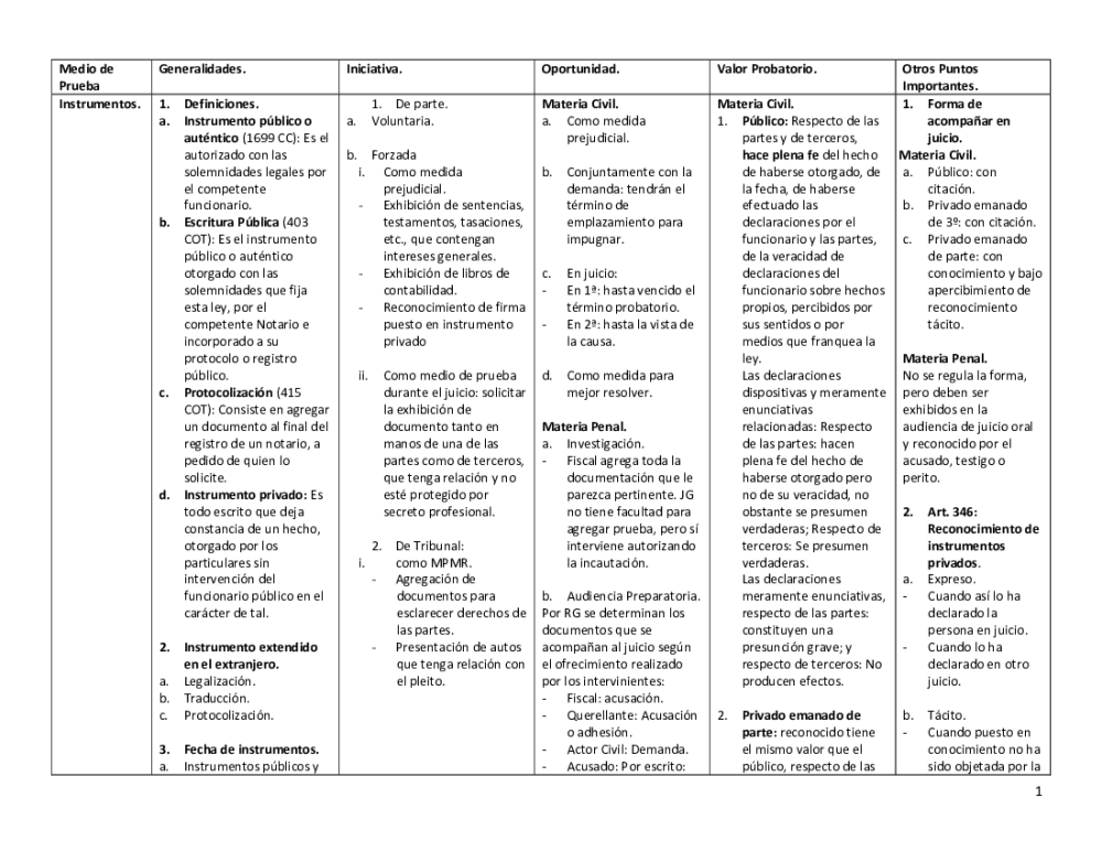 Cuadro Comparativo De Definiciones Diferencias Similitudes Y Unamed