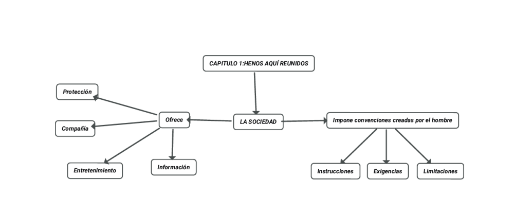 CAPÍTULO 1 DE POLÍTICA PARA AMADOR - pdf 