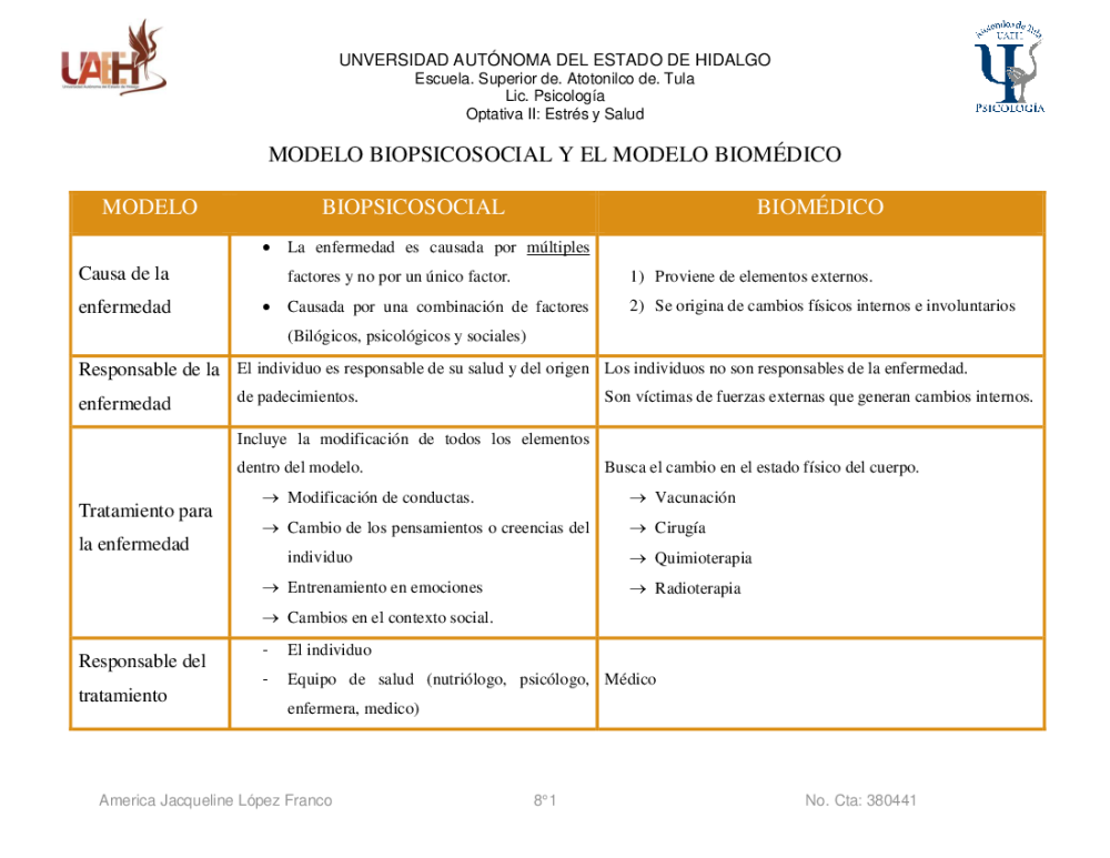 MODELO BIOPSICOSOCIAL Y EL MODELO BIOMÉDICO - pdf 