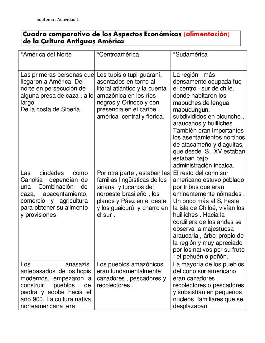 Cuadro Comparativo De Sistemas Operativos Con Ventajas Y Desventajas 5944 Hot Sexy Girl 5762