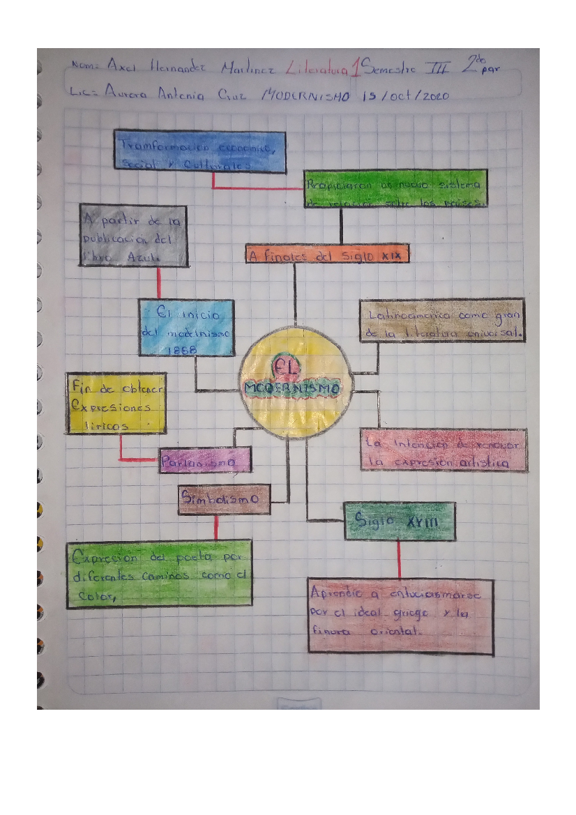 MAPA MENTAL SOBRE ROMANTICISMO Y EL MODERNISMO - pdf 