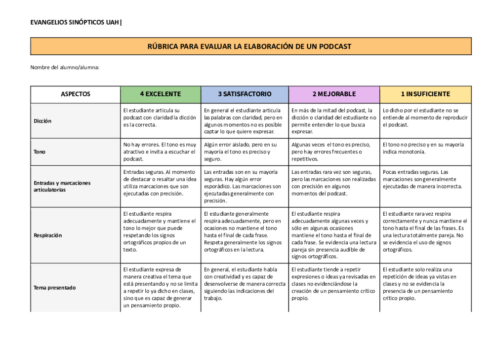 Rubrica Para Evaluar Podcast Teaching Methodology Rubrics Podcasts Images