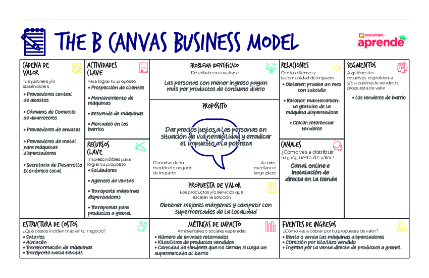 Introducir 102+ Imagen Modelo Canvas B - Abzlocal.mx