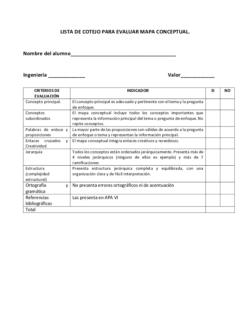 LISTA DE COTEJO PARA EVALUAR MAPA CONCEPTUAL - pdf 