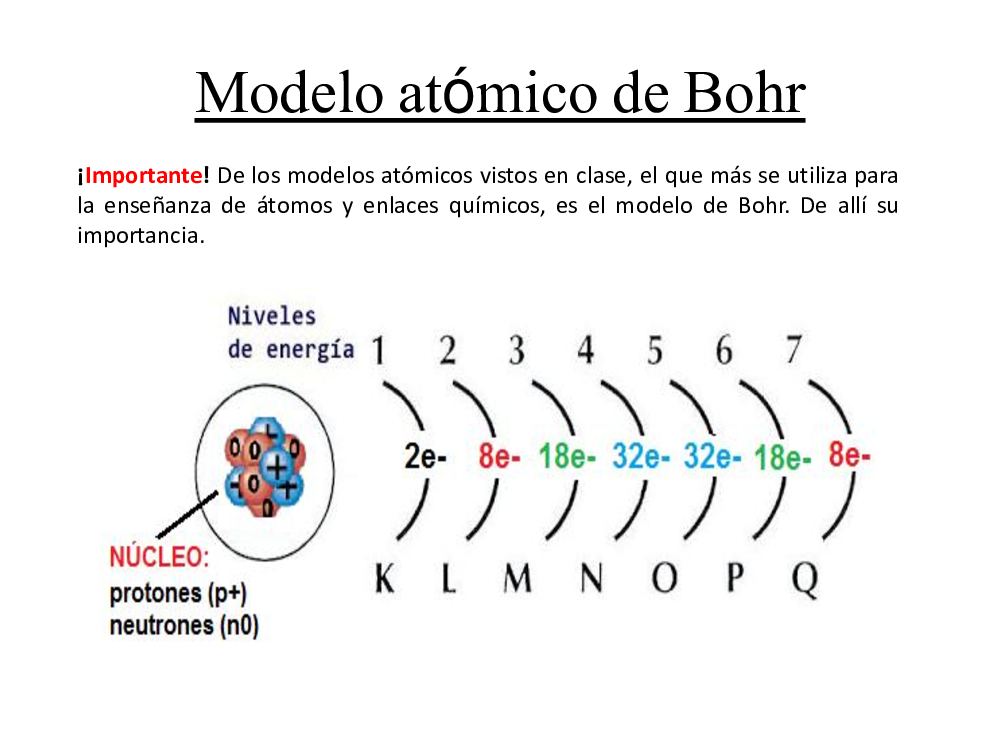 Modelo atómico de Böhr - pdf 