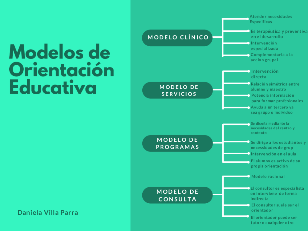 Mapa Conceptual- Modelos de Orientación Educativa - pdf 