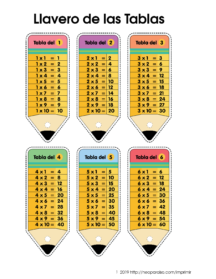 Cuadernillo De Las Tablas De Multiplicar Pdf Docer Ar Hot Sex Picture 4884