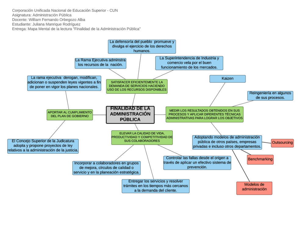 Finalidad de la Administración Pública - pdf 