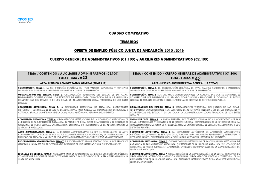 COMPARATIVA TEMARIOS ADMINISTRATIVOS Y AUXILIARES ADMINISTRATIVOS JUNTA