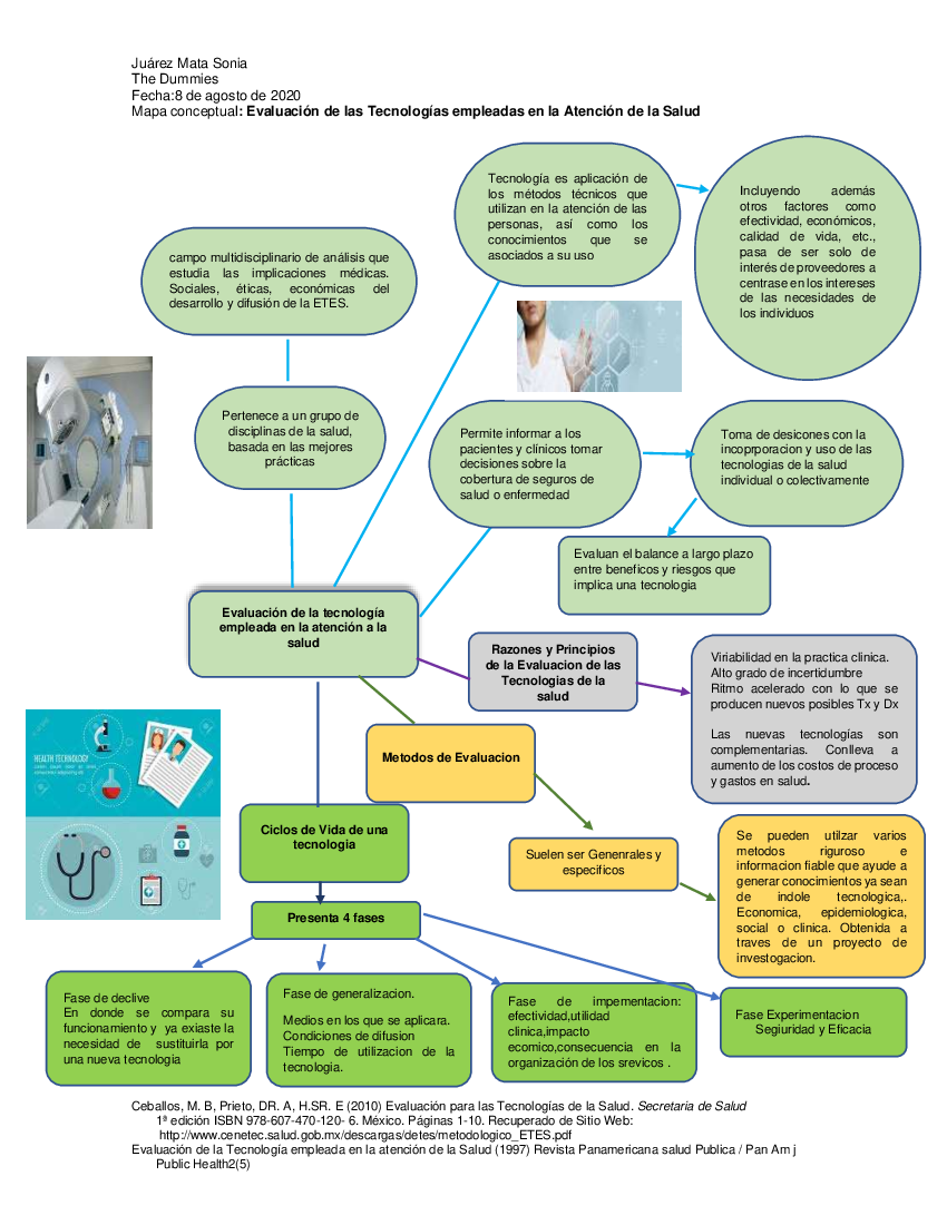 Mapa conceptual Tecnologias de la salud - pdf 