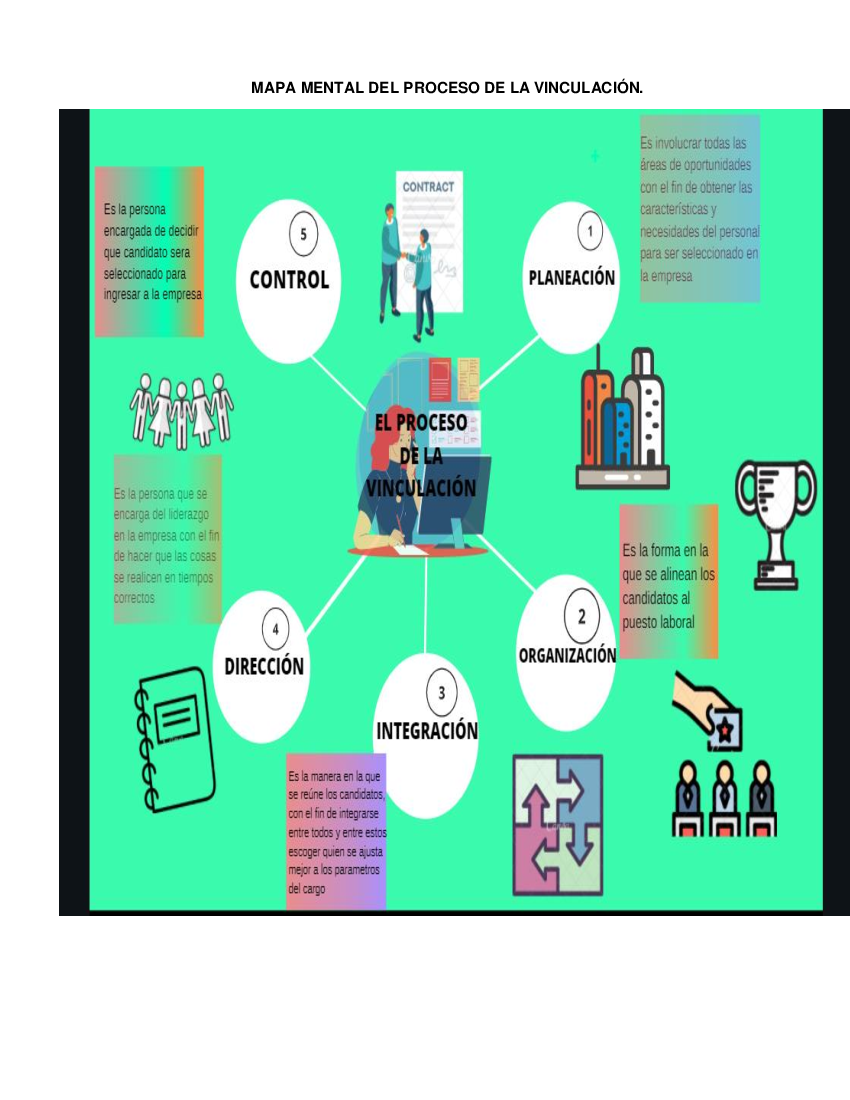 MAPA MENTAL Y ANALISIS DEL MERCADO LABORAL EN COLOMBIA - pdf 