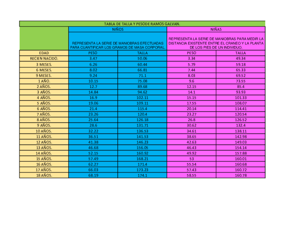 tabla-mexicana-de-peso-y-talla-en-menores-de-a-os-vlr-eng-br