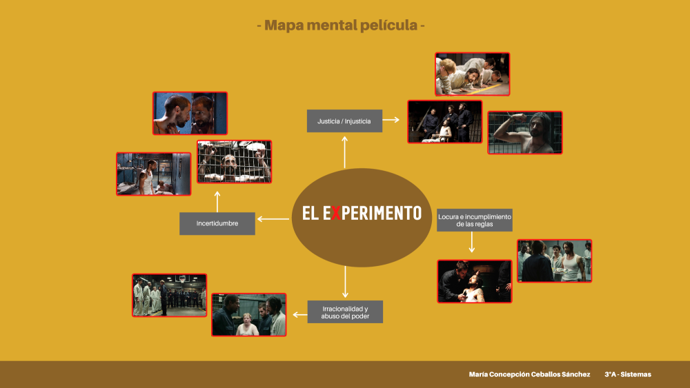 ACT. 2 MAPA MENTAL PELÍCULA - pdf 