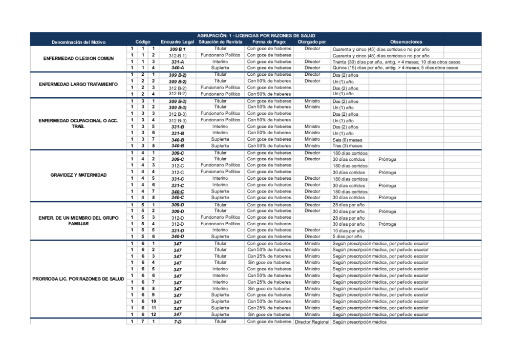 Nomenclador de licencias Ley 647 E marzo 2018 4 1 1 pdf Docer