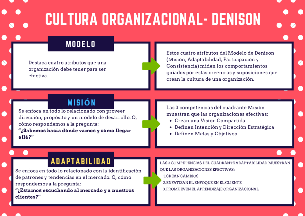 Tarea 3 Cultura Organizacional-Denison - pdf 