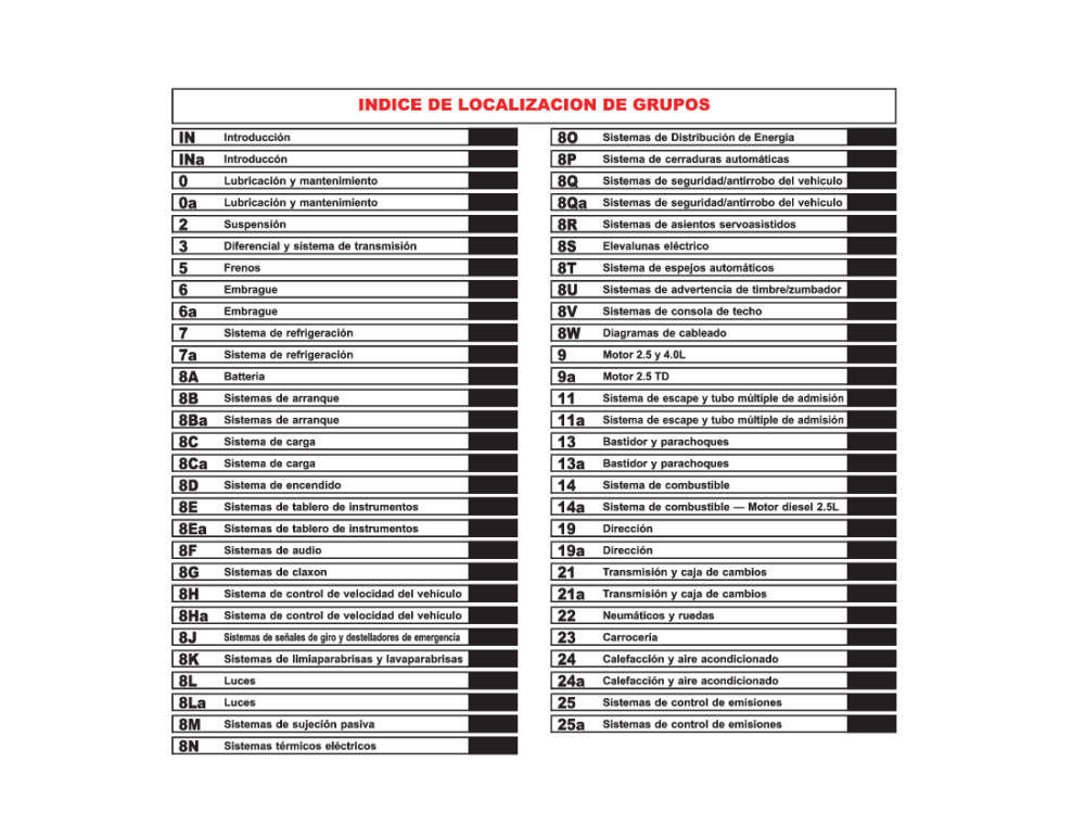 MANUAL DE TALLER JEEP XJ ESPAÑOL - pdf Docer.com.ar