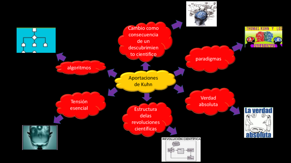 mapa de kuhn_Arce Gabriel - pdf 