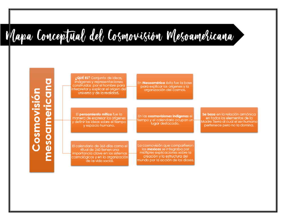 Actividad 4. . Cosmovision Mesoamericana PDF - pdf 