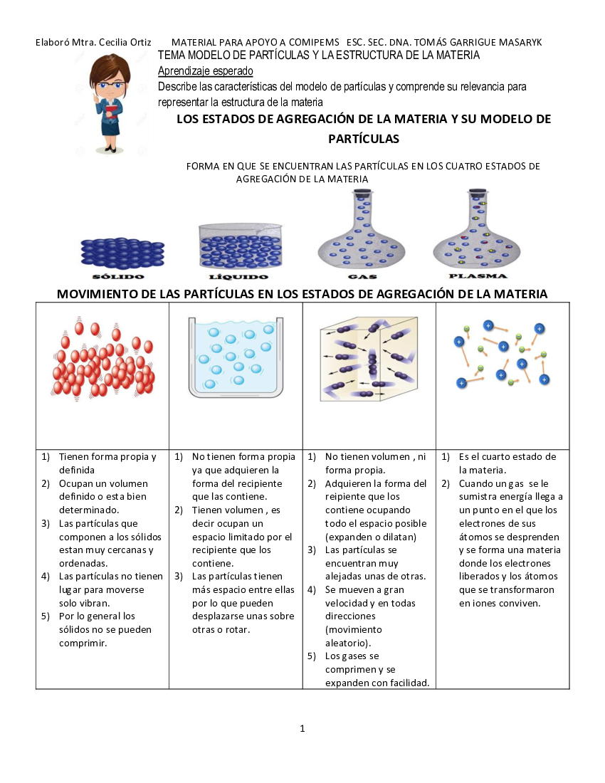 MODELO cinetico de particulas - pdf 