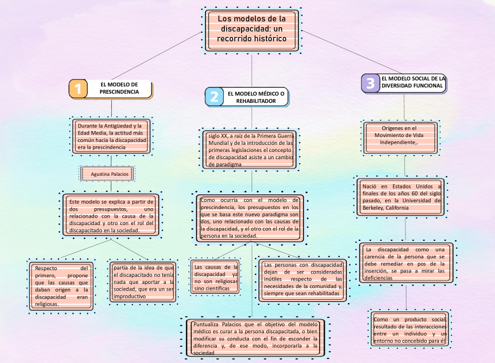 MODELOS DE LA DISCAPACIDAD - pdf 