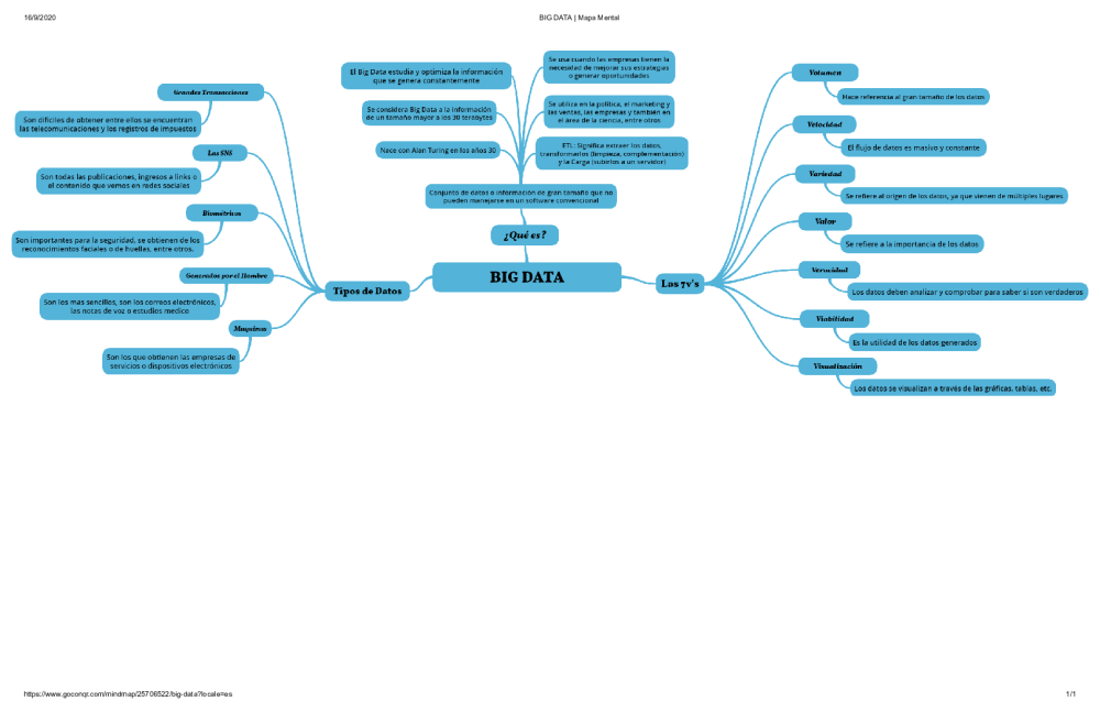 BIG DATA _ Mapa Mental - pdf 