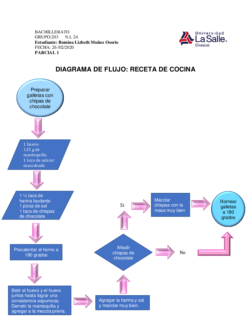 Actualizar 75 Imagen Diagrama De Flujo De Una Receta 9308