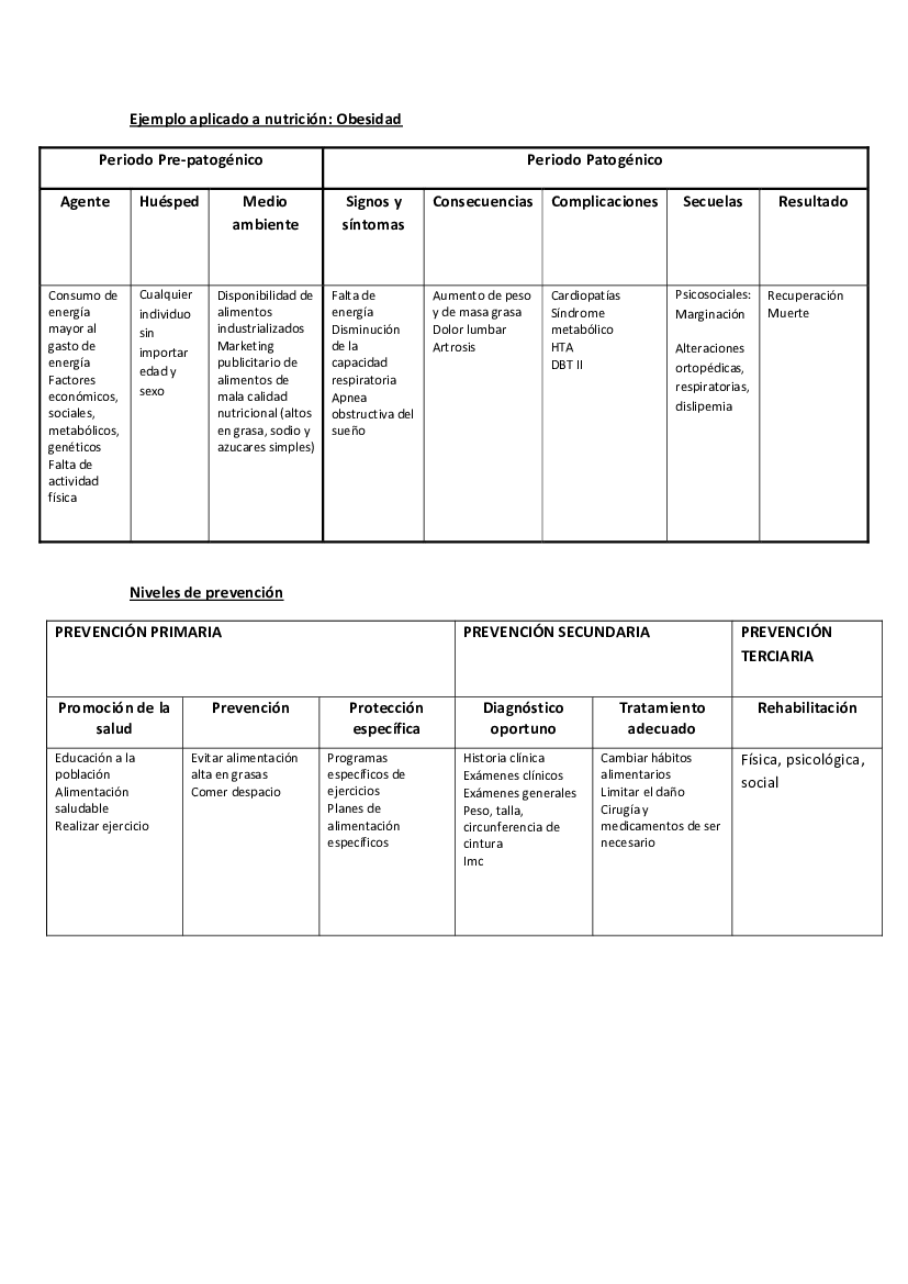 Esquema Leavell y Clark, Obesidad - pdf 