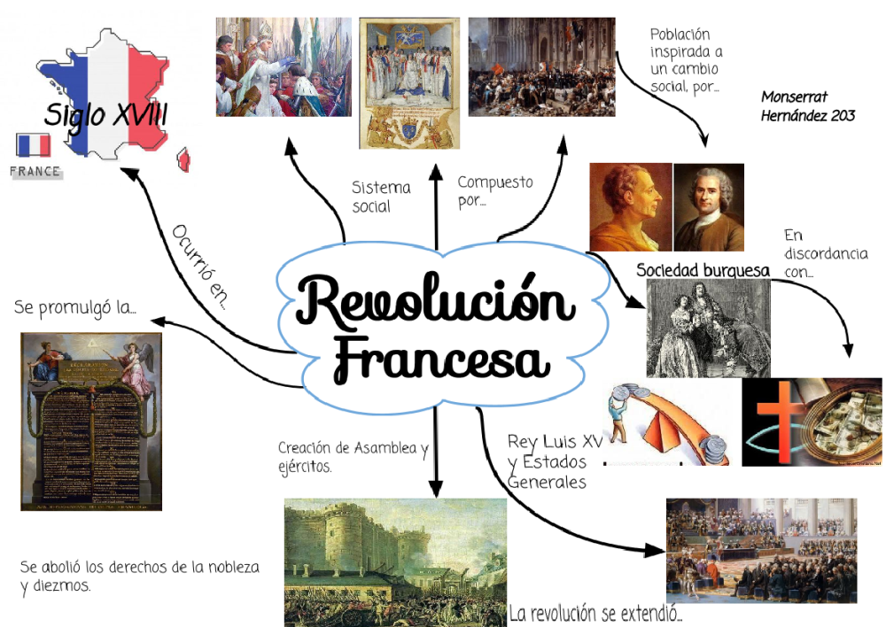 Top Imagen Mapa Mental Revolucion Francesa Viaterra Mx