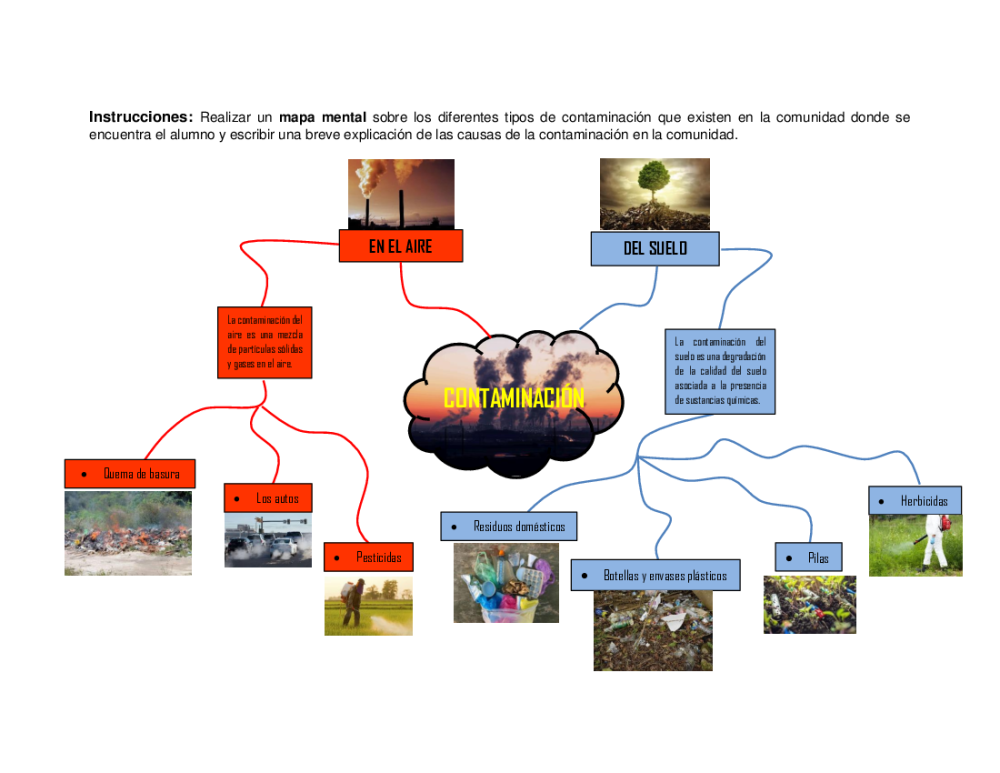 Arriba Imagen Mapa Mental De La Contaminacion Atmosferica Abzlocal Mx