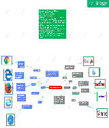 Práctica 2, Tema II. Mapa mental de Navegadores y Buscadores - pdf  