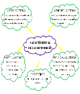 Compartir MAPA MENTAL, ELECTRICIDAD - pdf 