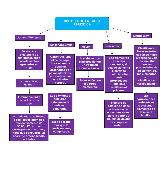 mapa conceptual de la tabla periódica . - pdf 